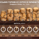 Україна — вже серед світових лідерів